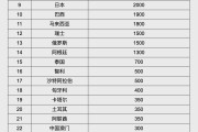 陕西人民币大消息！中国土耳其双边本币互换协议续签