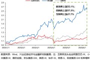 陕西兴证策略：谁在买港股新消费和创新药？