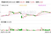 陕西绿通科技拟收购大摩半导体不低于51%股权