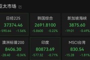 陕西亚太市场全线下跌，港股调整，连连数字大涨超60%