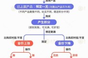 陕西【民生调查局】有投资者被套数百万元 永坤黄金怎么了？