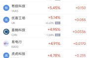 陕西周二热门中概股涨跌不一 台积电涨2.64%，理想汽车跌3.57%