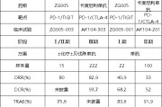 陕西泽璟制药ZG005两项研究入选口头报告 单药二线治疗宫颈癌数据优于卡度尼利单抗 | 2025ASCO