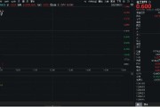 陕西重拾升势！锂电龙头领涨，化工ETF（516020）盘中涨超1%！机构研判：化工行业景气度有望底部回暖