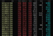 陕西港股，突发！最牛暴涨300%！