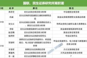 陕西牟一凌离职民生！国联民生最全高管分工出炉