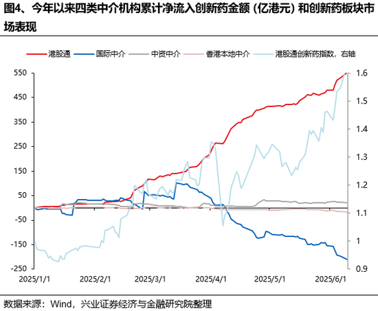 兴证策略：谁在买港股(🌚)新消费和创新药？