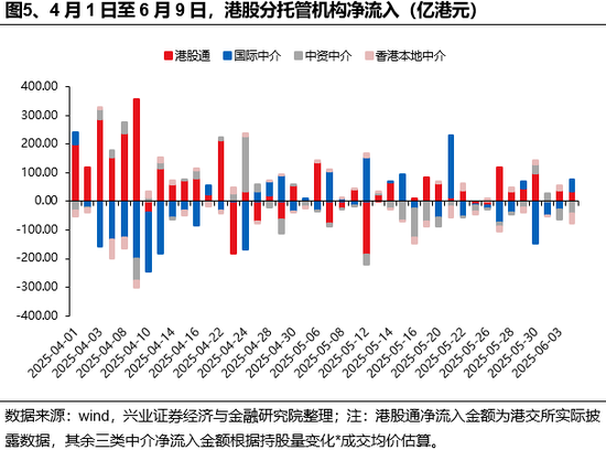 兴证策略：谁在买港股新消(😢)费和创新药？