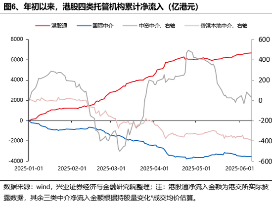 兴证(🦔)策略：谁在买港股新消费和创新药？