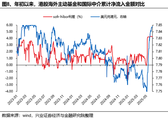 兴证策略：谁在买港股新(⬆)消费和创新药？